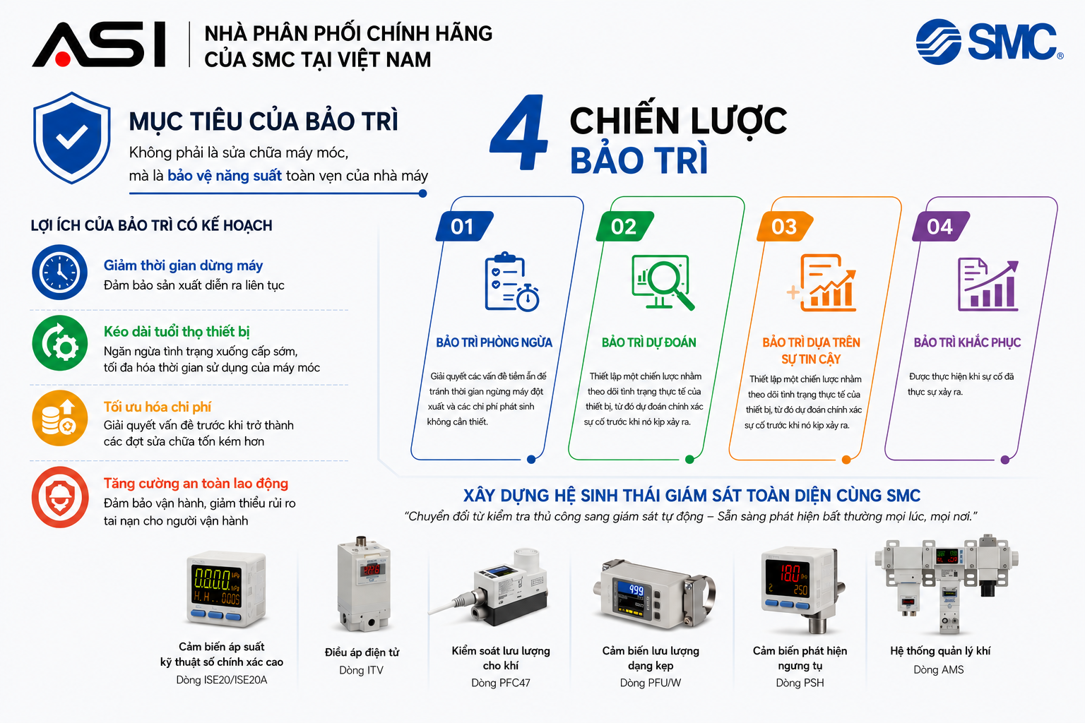 Chia sẻ nội dung về Giải pháp SMC