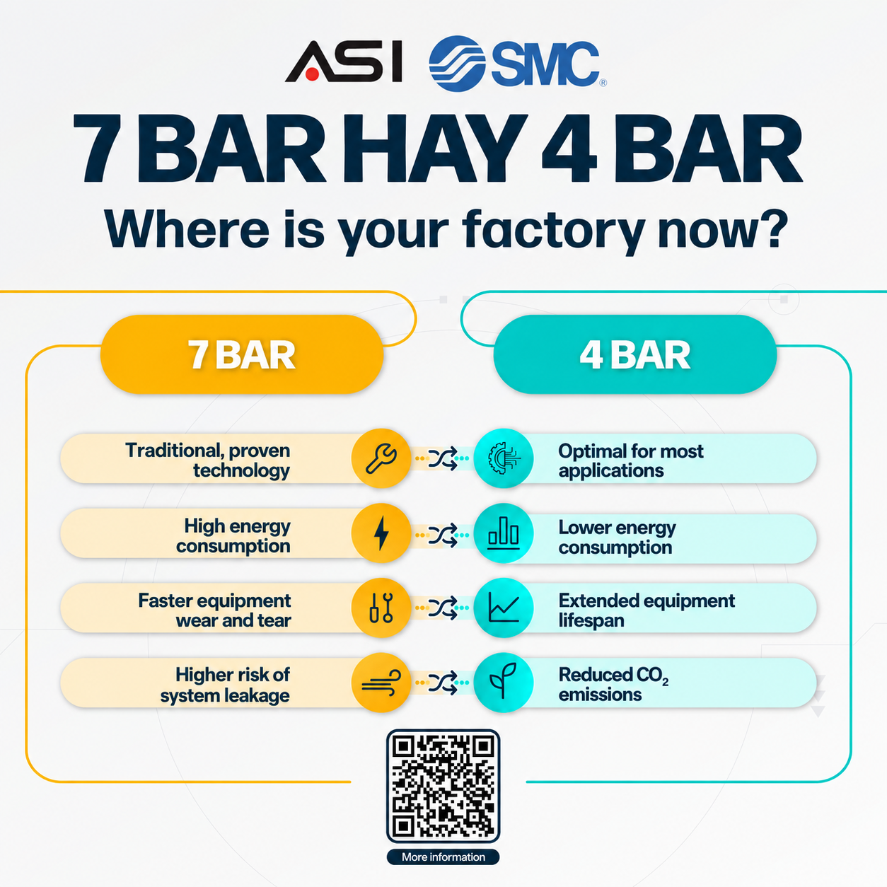 7 BAR HAY 4 BAR - NHÀ MÁY CỦA BẠN ĐANG Ở ĐÂU?