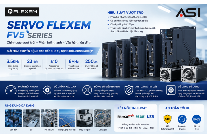ĐỘNG CƠ SERVO FLEXEM FV5 SERIES – GIẢI PHÁP ĐIỀU KHIỂN CHUYỂN ĐỘNG CHÍNH XÁC CHO TỰ ĐỘNG HÓA CÔNG NGHIỆP