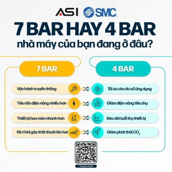 7 BAR HAY 4 BAR - NHÀ MÁY CỦA BẠN ĐANG Ở ĐÂU?
